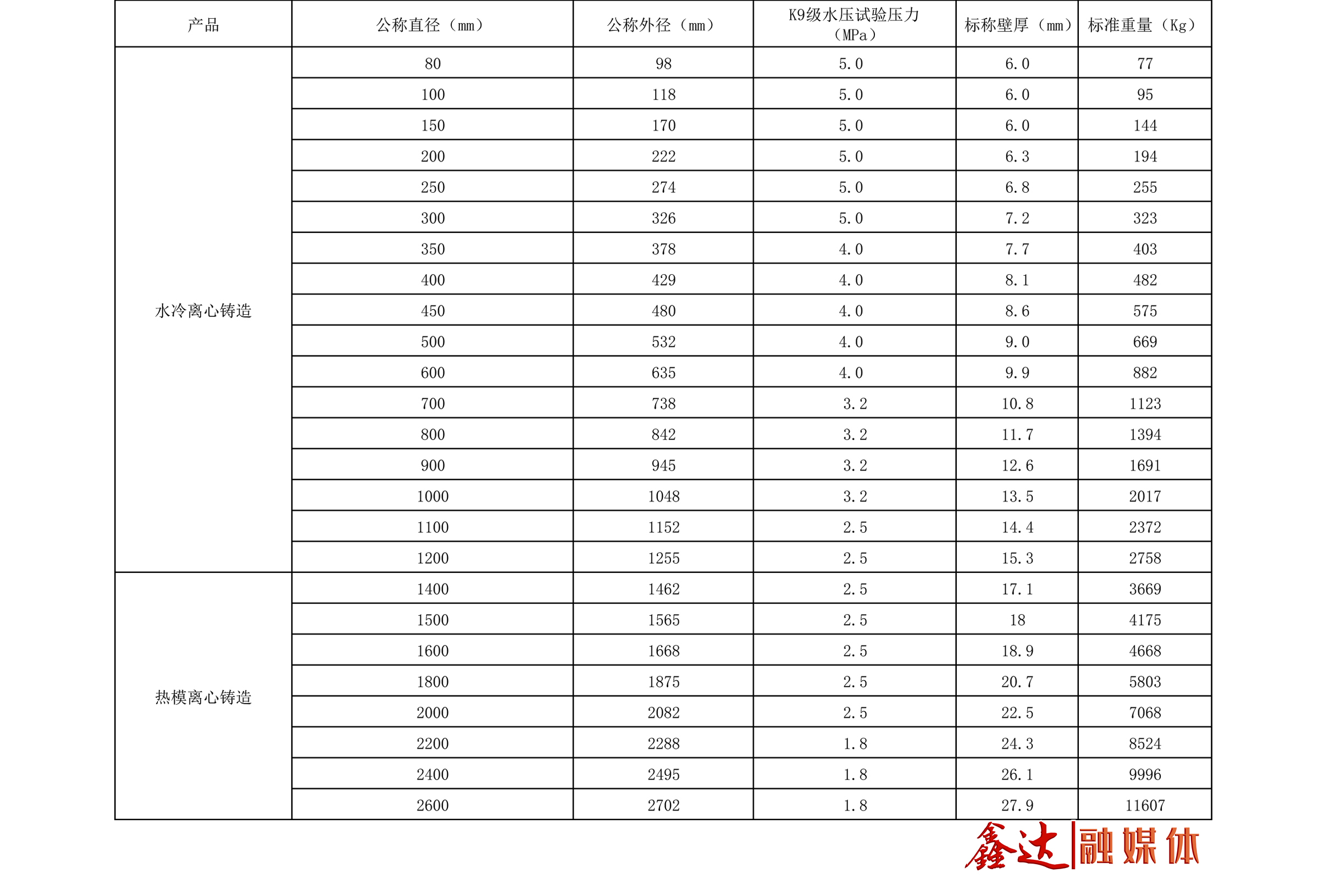 优发国际 - 主营产品