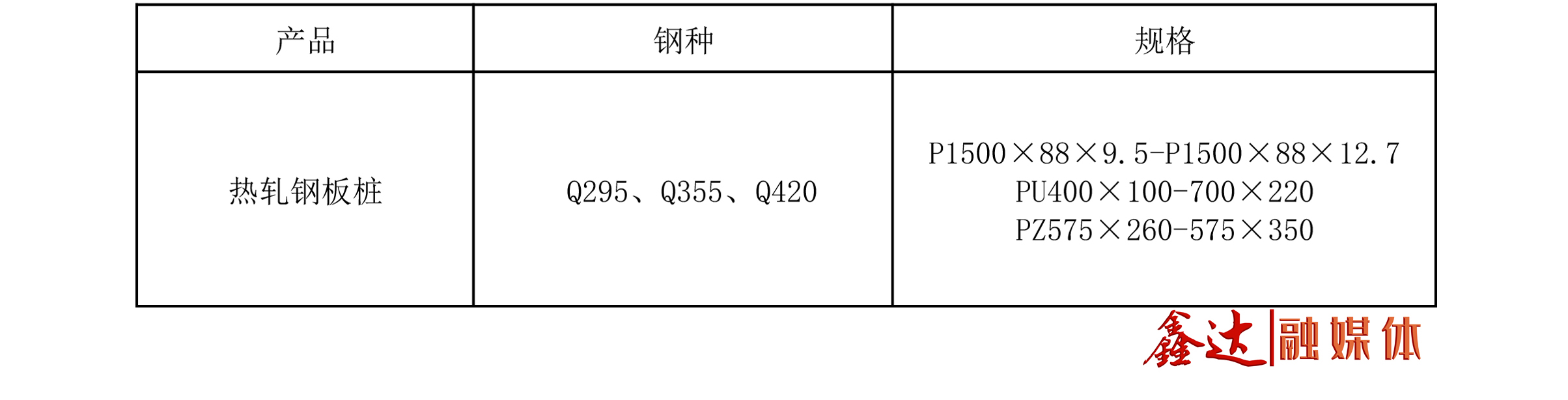 优发国际 - 主营产品