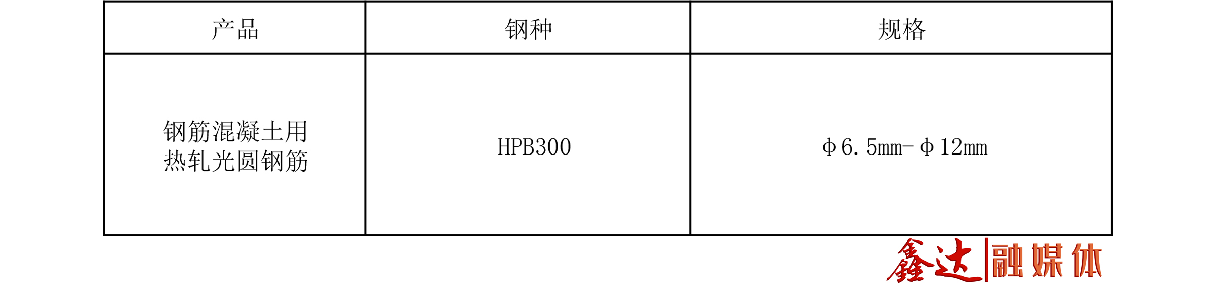 优发国际 - 主营产品