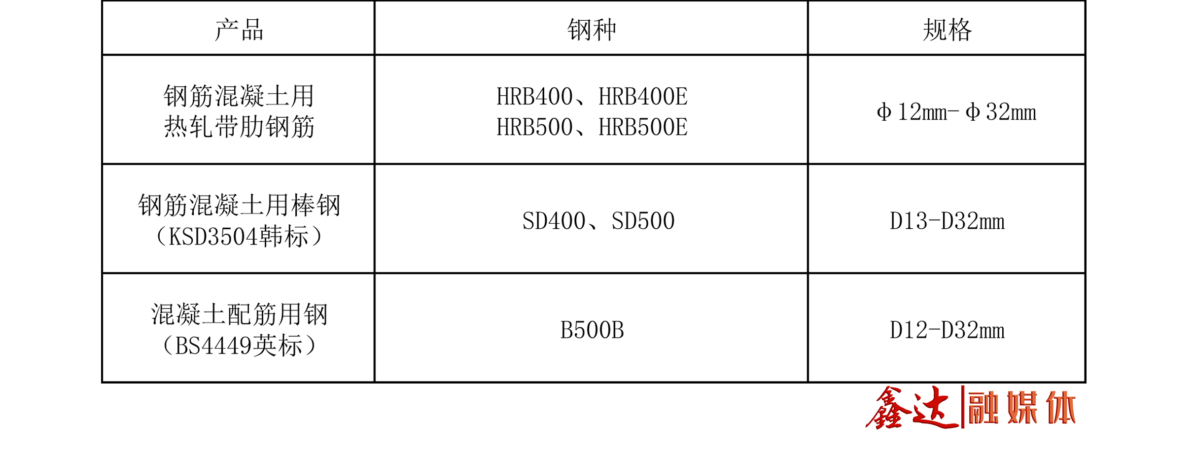 优发国际 - 主营产品