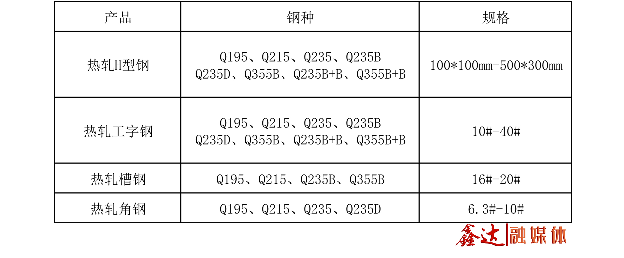 优发国际 - 主营产品