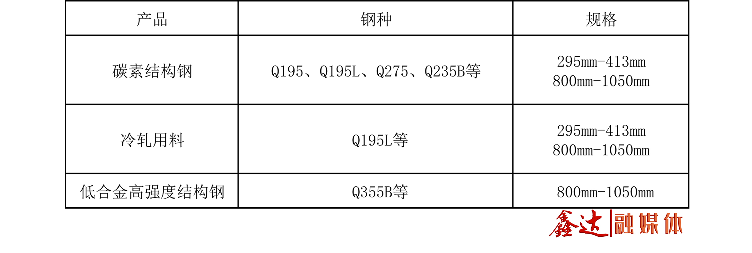 优发国际 - 主营产品