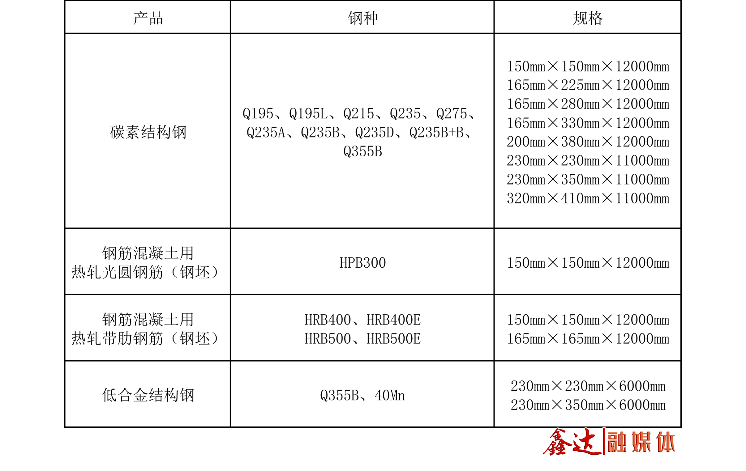 优发国际 - 主营产品