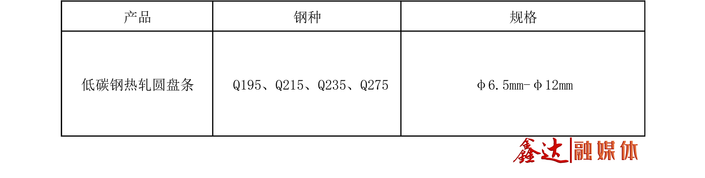 优发国际 - 主营产品